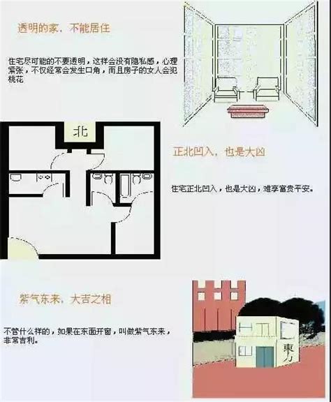 房子风水格局|史上最全住宅风水100例图解